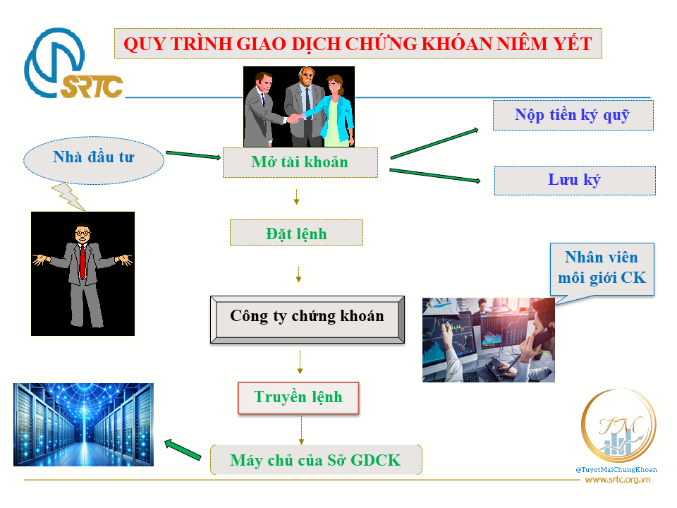 GIAO DỊCH CHỨNG KHOÁN