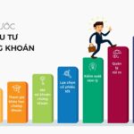 CÁCH BẮT ĐẦU ĐẦU TƯ CHỨNG KHOÁN
