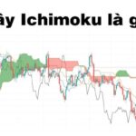 Mây Ichimoku là gì? Cách giao dịch với Ichimoku như thế nào?