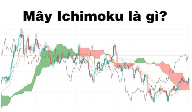 Mây Ichimoku là gì? Cách giao dịch với Ichimoku như thế nào?