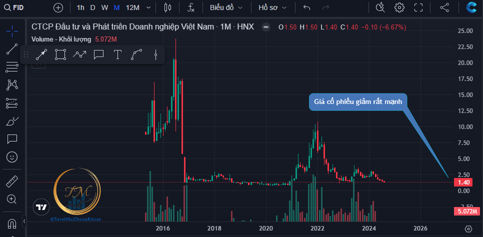 Phương pháp CANSLIM