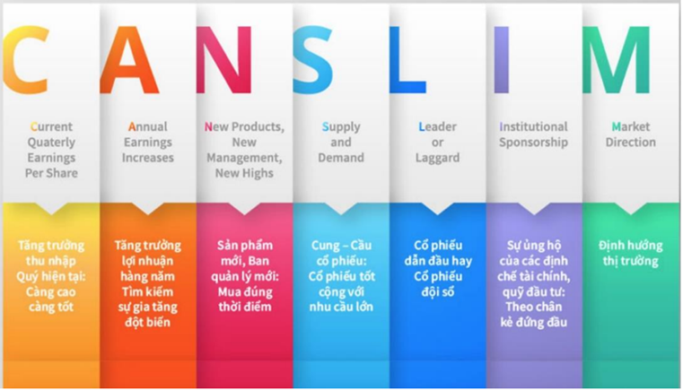 CANSLIM