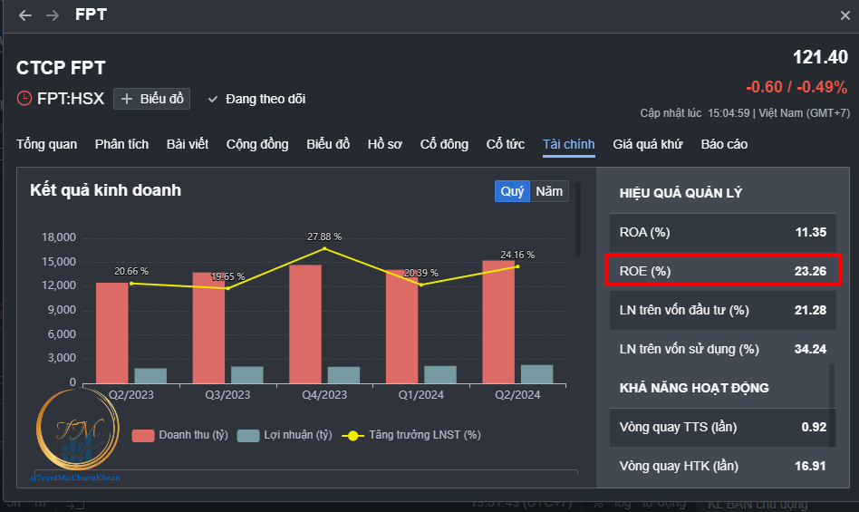 Phương pháp CANSLIM