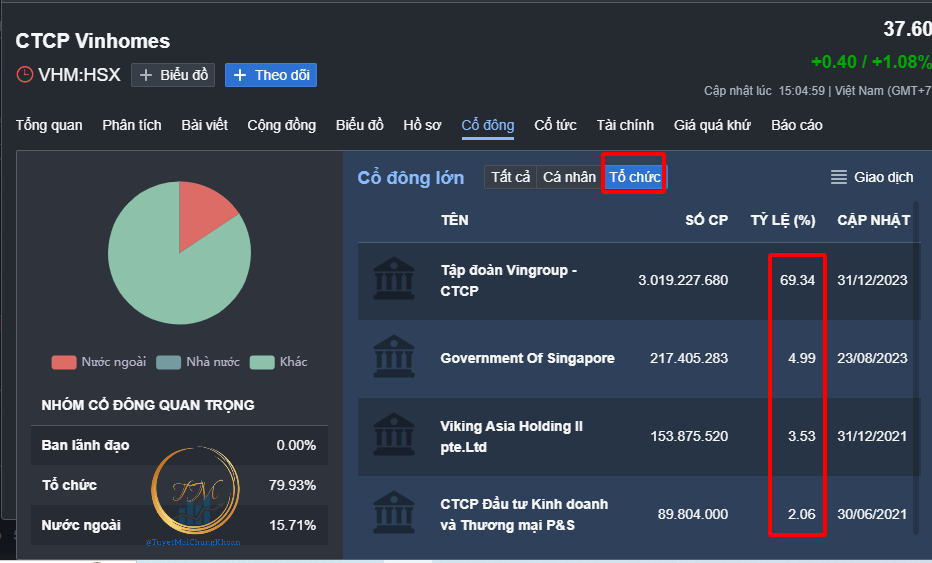 Phương pháp CANSLIM