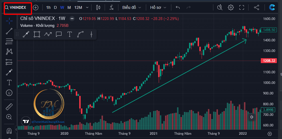 Phương pháp CANSLIM